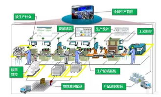 智能制造的主線 從智能生產到車間數字化